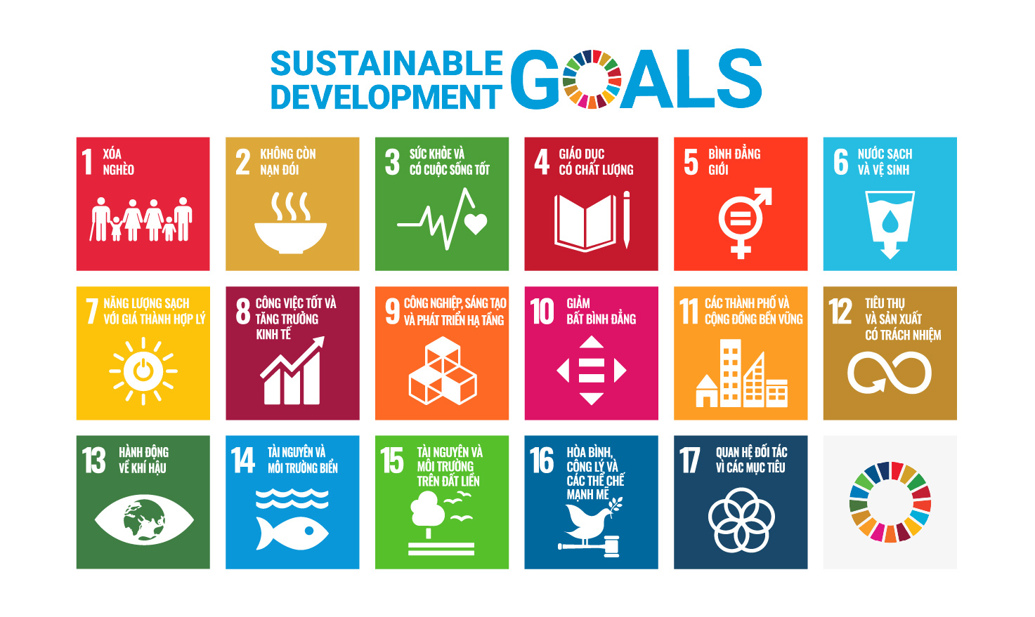 SDGs là gì?