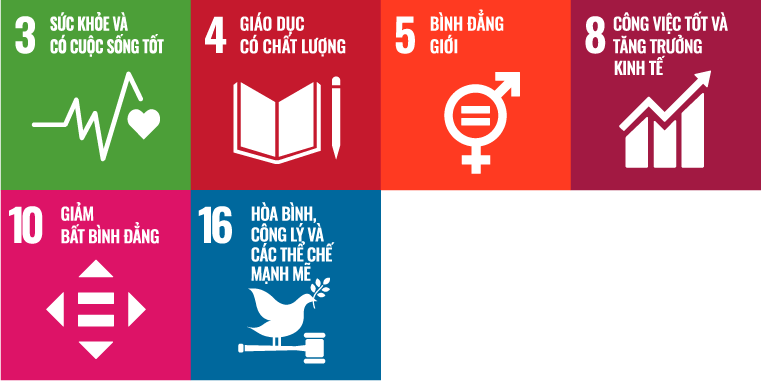 Hoạt động hướng đến SDGs - Nhân quyền và Giá trị công việc
